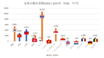 データの可視化