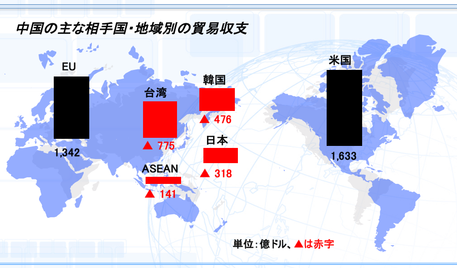 グローバル化と中台両岸経済関係の展望 - 海外ビジネスナビ - 中小機構