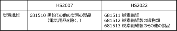 炭素繊維