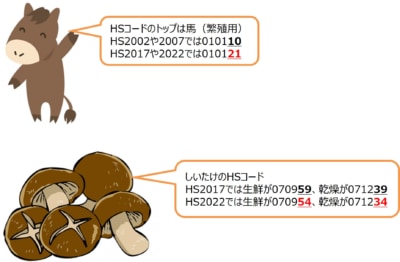 HSコード比較