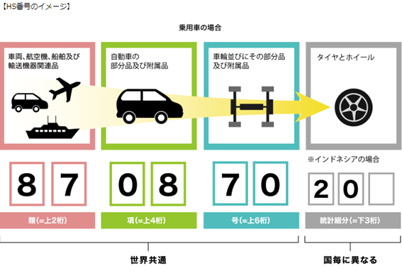 HS番号のイメージ