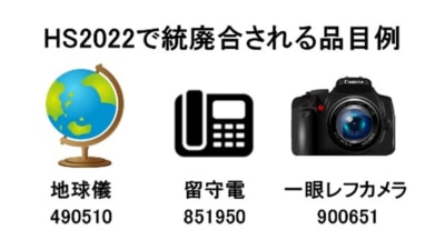 HS2022で統廃合される品目例