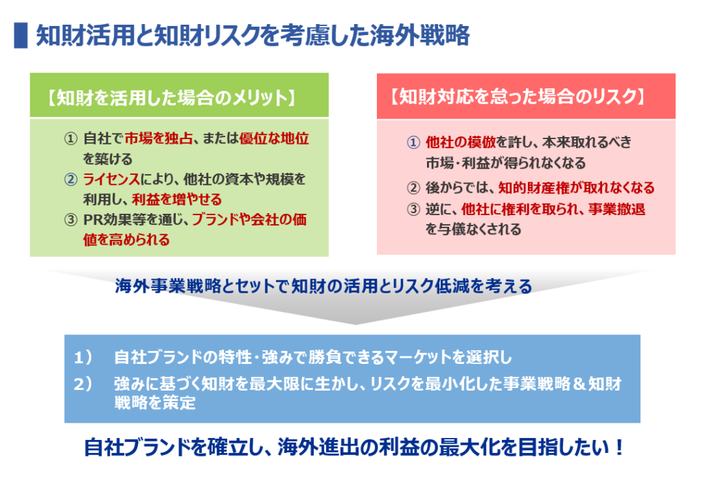 知財活用と知財リスクを考慮した海外戦略